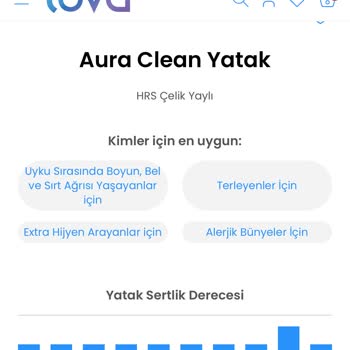 Lova Yatak Lova Yatağın Müşteriyle Resmen Dalga Geçmesi...