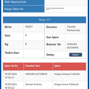 Togo Ve Sürat Kargo Sayesinde Bir Ürün Aldım Çok Pişmanım