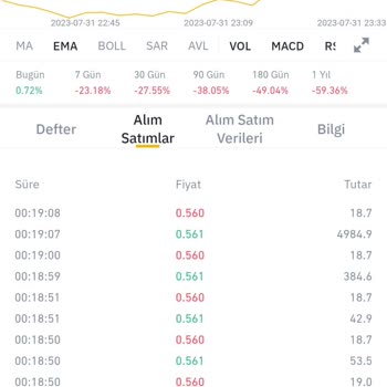 Binance Algoritmo de Trading Incorrecto