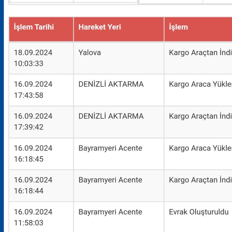 Sürat Kargo Sürat! Li Olmayan Kargo