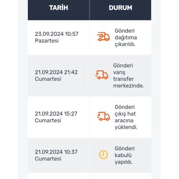 Sürat Kargo Ve Yalanları Beni Kaç Gündür Mağdur Etmesi