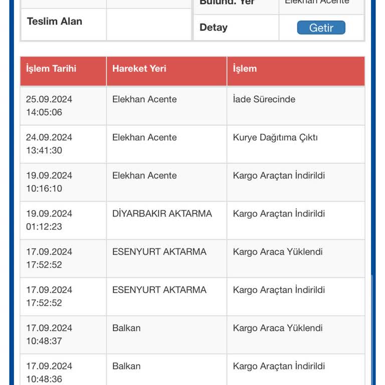 Sürat Kargo Kargomu Teslim Etmedi Ve İadeye Gönderdi