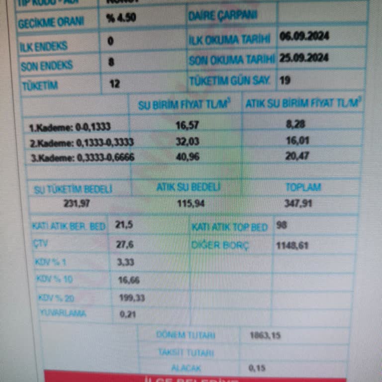 İzsu Su Sayacı Mağduriyeti