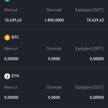 Bitcoreexchange.com Sitesi Paramı Çekemiyorum