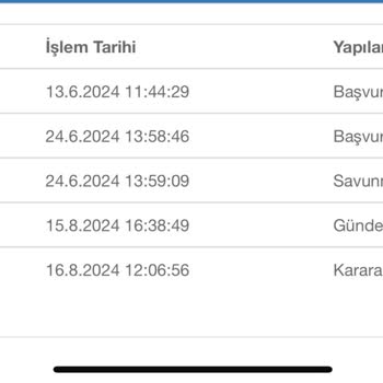 Gaus Butik Haksız Kazanç Elde Ediyor