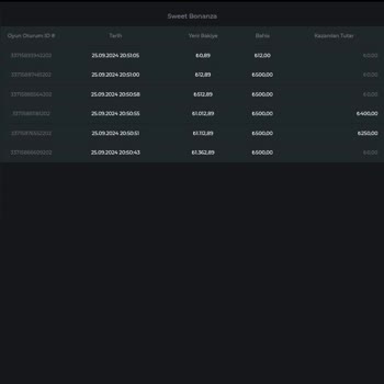 Betgaranti Bakiyeyi 0 Yapmış.