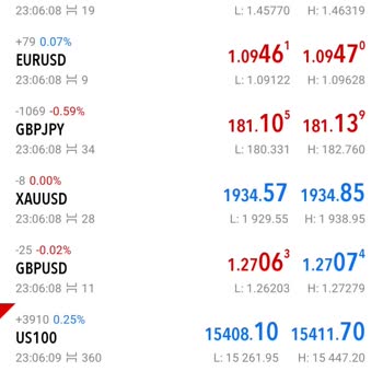 FBS Us100 Detuvo Cuenta Aumentando Spread 640 con Opción 210