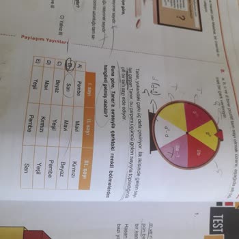 Paylaşım Yayınları Kitabı Yanlış Basmış