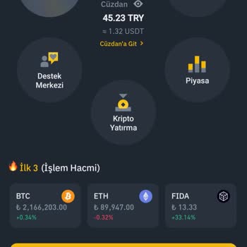 TR Investment Kripto Borsa Yatırım