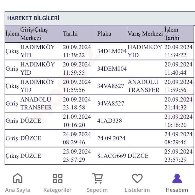 Horoz Lojistik Lojistik Kargo Şirketi