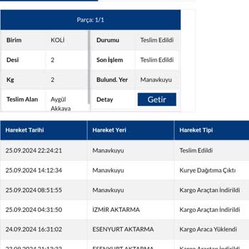 Sürat Kargo Kargo Teslimatının Yapılmaması