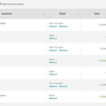 Garanti Bankası Eksik Promosyon Ödemesi Ve Hatalarını Düzeltmeme!