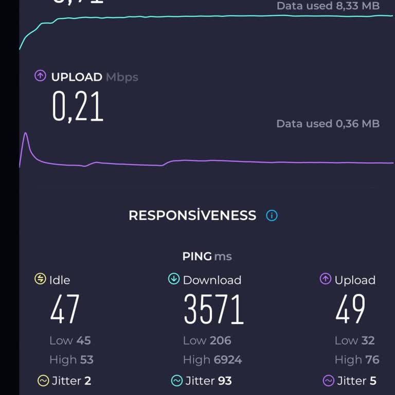 Şok Net 6-7 MB'lık Şok Üstüne Şok İnternet