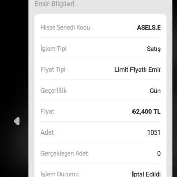 Borsa İstanbul (BIST) Borsa Satış İptali Hakkında