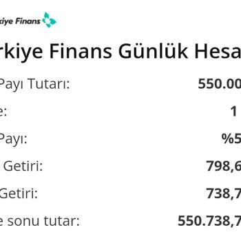 Türkiye Finans'ın Yanıltıcı Kar Payı Oranı Reklamı