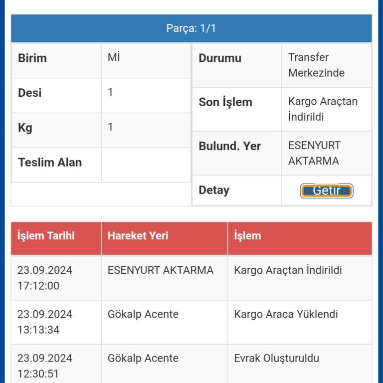 Sürat Kargo'nun İlgisizliği. Kargom Beş Gündür Şubede.