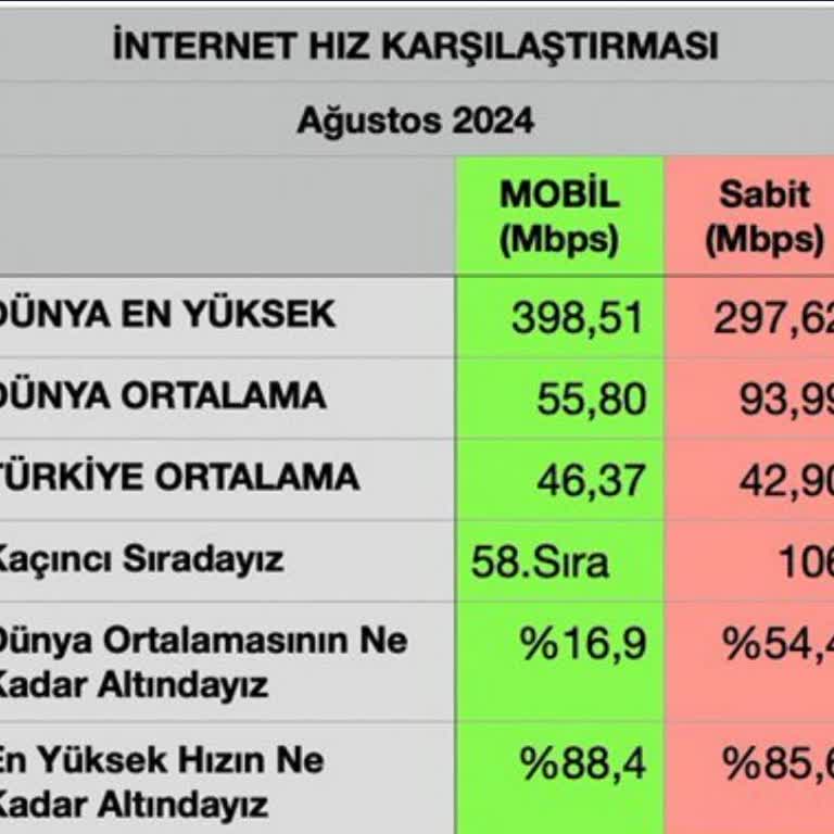 Vodafone'un Yüksek Fiyat Politikası ve Tehditkar Yaklaşımı