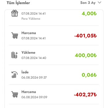 Şok Marketler Şok Para İadesi 1 Ayı Geçmesine Rağmen Yapılmıyor