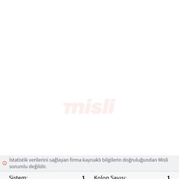 Misli.com Da Kuponum Tuttu Fakat Kaybettiye Düştü