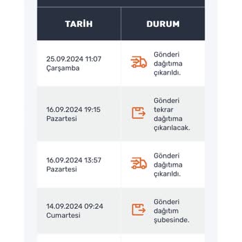 Trendyol İşlemeyen İade Süreçleri