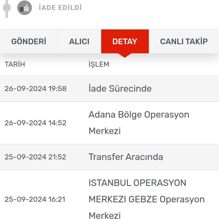 Gratis Siparişim İade Sürecine Girmiş