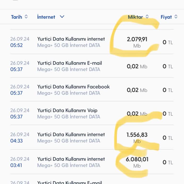 Turkcell'in Yetersiz Müşteri Hizmetleri ve Kayıp İnternet Paketleri