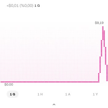 Okx Web3 9.5 Dolar Bir Anda Kayboldu