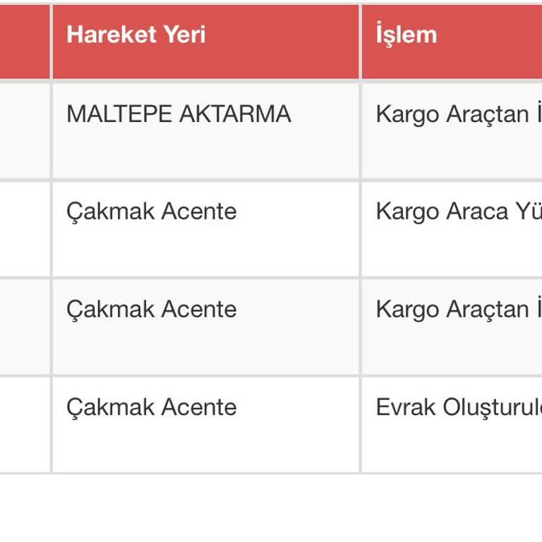 Sürat Kargo Kayıp Kargo Ve İletişim Sorunu