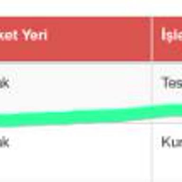 Sürat Kargo Kimliksiz Ürün Teslimi