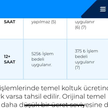 Ajet Haksız İade Kesintisi