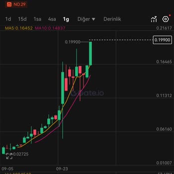 Paribu Kasıtlı Olarak Reef Coin Değerini Düşürüyor