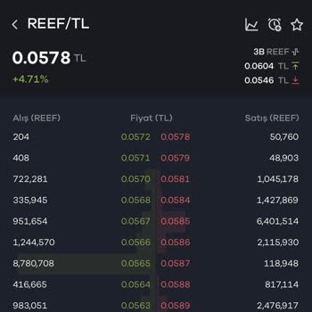 Paribu Kasıtlı Olarak Reef Coin Değerini Düşürüyor