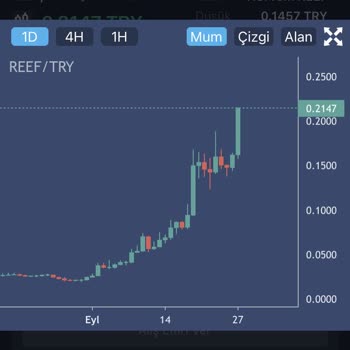 Paribu Mağdur Etmeye Devam Ediyor!