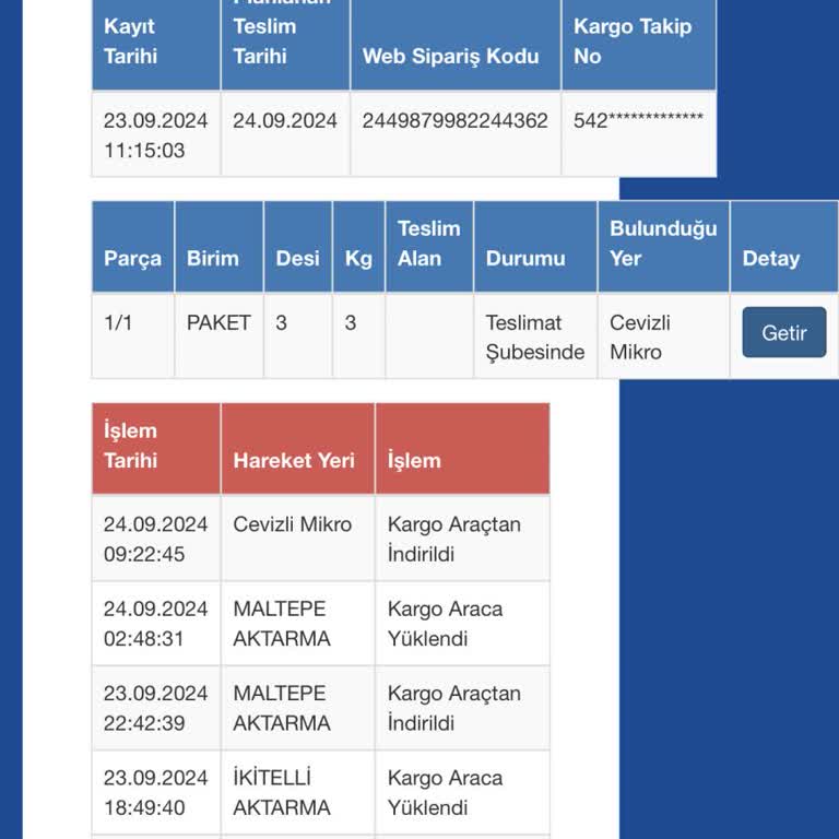 Cevizli Mikro Sürat Kargo Ürünümü Getirmiyor