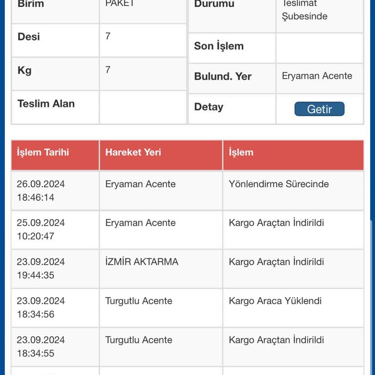 Sürat Kargo Ürünüm Günlerdir Dağıtıma Çıkmadı