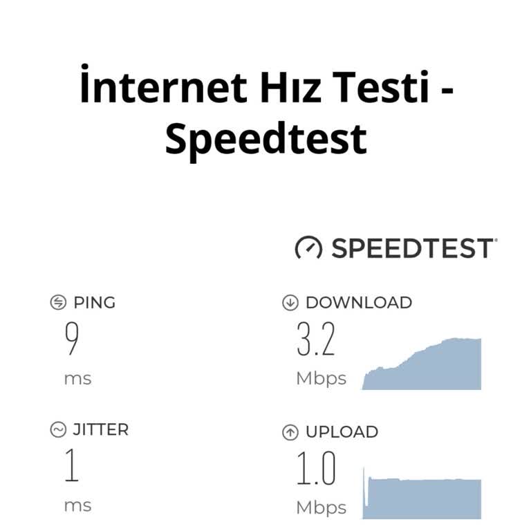 Comnet Hız Sorunu Yaşıyorum.