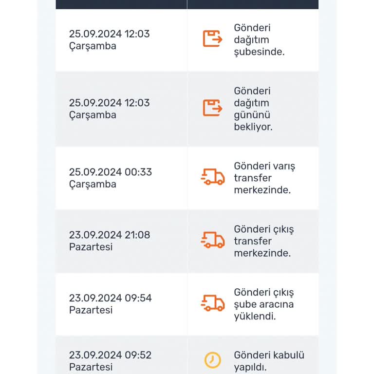 Aras Kargo Kargom Teslim Edin Edilmedi