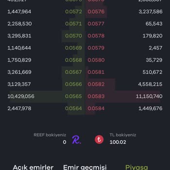 2. Thodex Vakasına Hazırmısınız Paribu Yatırımcıları!