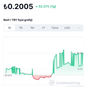 Paribu Reef Coin Fiyat Farklılıkları Ve Müşteri Hizmetleri Sorunları