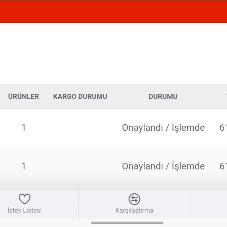 Evshop Satışta Olan Ürünü Göndermiyor