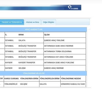Aras Kargo Kargom Bana Veya Gönderici Firmaya Teslim Edilmedi