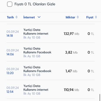 Yanlış İnternet Kullanım Detayları Güven Problemi Yaratıyor