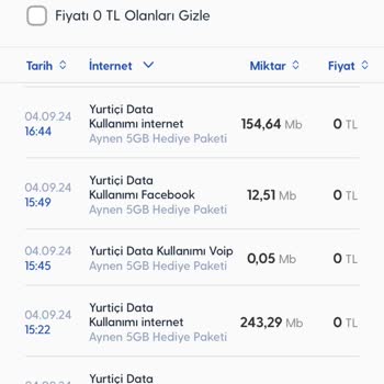 Yanlış İnternet Kullanım Detayları Güven Problemi Yaratıyor
