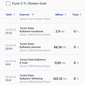 Yanlış İnternet Kullanım Detayları Güven Problemi Yaratıyor