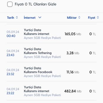 Yanlış İnternet Kullanım Detayları Güven Problemi Yaratıyor