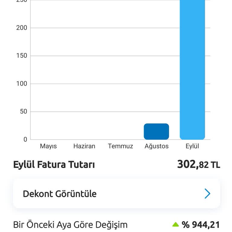 Türk Telekom Haksız Yere Cayma Bedeli Alıyor
