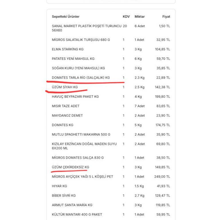 Migros Teslim Etmediği Ürünün Ücretini Aldı. Sanal Market