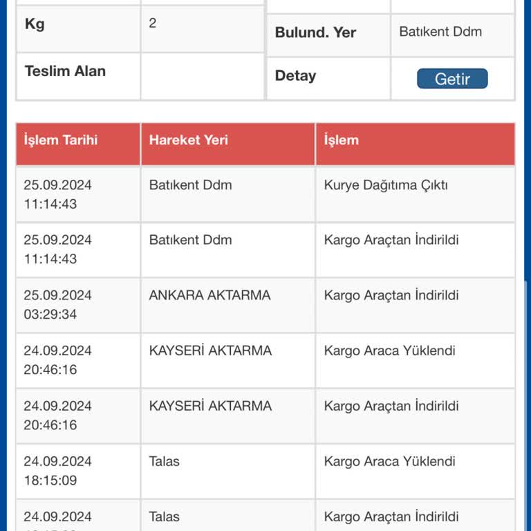 Sürat Kargo Ddm Batıkent Sorumsuzluğu