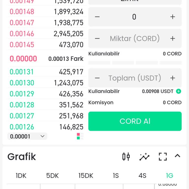 Bitay Cord Ürün Verilmedi
