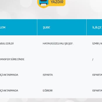 PTT Kargo PTT Acele Posta Hizmetinde Büyük Gecikme Ve Yüksek Ücret